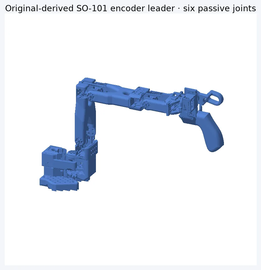 The leader's handle and trigger
