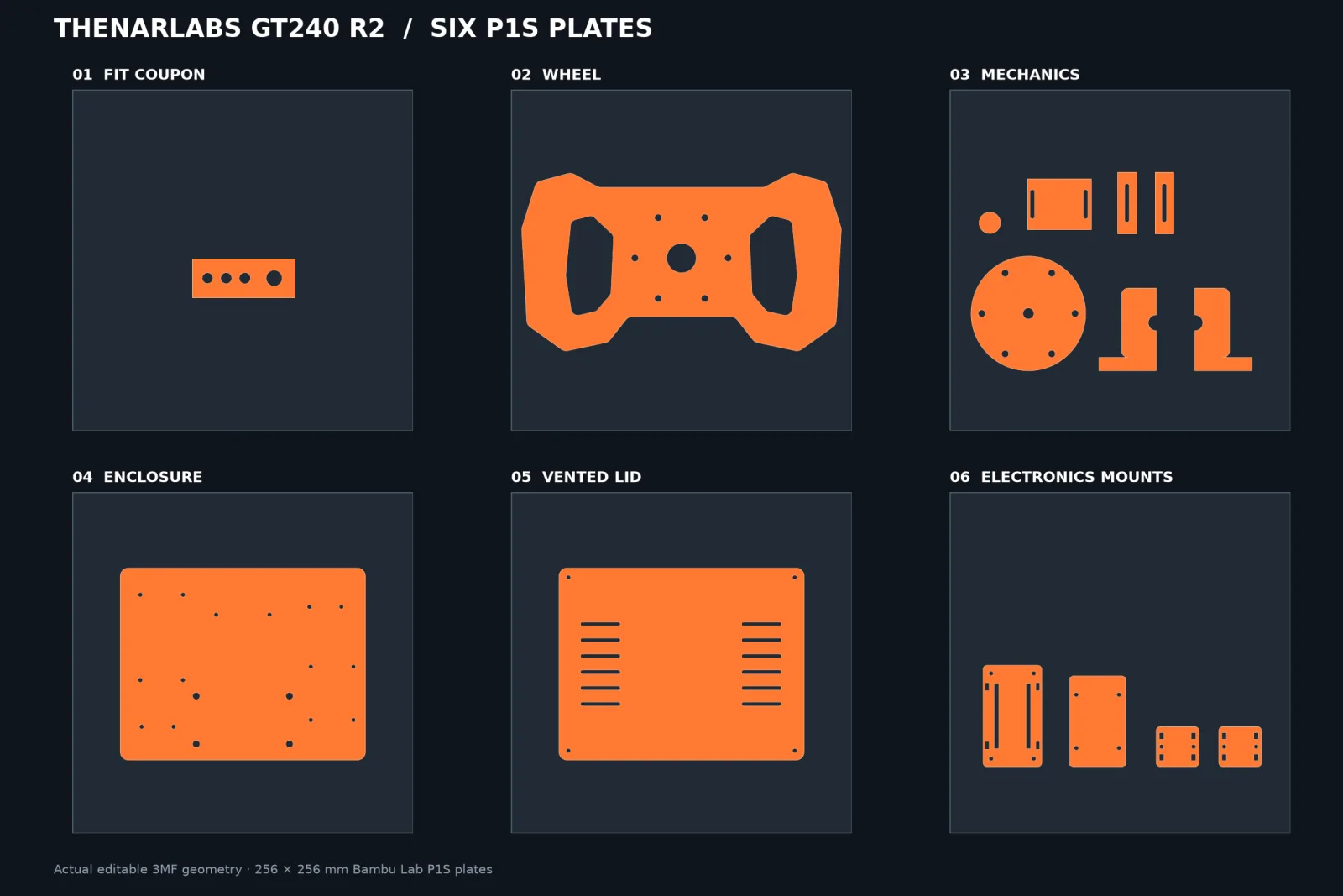 All six P1S plates